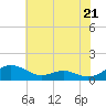 Tide chart for Long Beach, Chesapeake Bay, Maryland on 2024/05/21