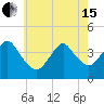 Tide chart for Long Branch, New Jersey on 2024/05/15