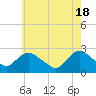 Tide chart for Long Branch Reach, Shrewsbury River, New Jersey on 2024/05/18