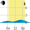 Tide chart for Layton, Long Key State Park, Long Key, Florida on 2024/05/1