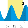 Tide chart for Long Neck Point, Connecticut on 2023/04/2