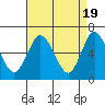 Tide chart for Long Neck Point, Connecticut on 2024/04/19