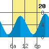 Tide chart for Long Neck Point, Connecticut on 2024/04/20