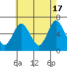 Tide chart for Long Neck Point, Connecticut on 2024/05/17