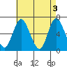 Tide chart for Long Neck Point, Connecticut on 2024/05/3
