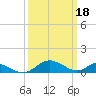 Tide chart for Barren Island, Chesapeake Bay, Maryland on 2023/03/18