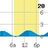 Tide chart for Barren Island, Chesapeake Bay, Maryland on 2023/03/20