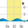 Tide chart for Barren Island, Chesapeake Bay, Maryland on 2023/03/8
