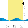 Tide chart for Barren Island, Chesapeake Bay, Maryland on 2023/04/4