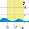 Tide chart for Barren Island, Chesapeake Bay, Maryland on 2023/04/7