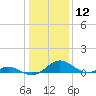 Tide chart for Barren Island, Chesapeake Bay, Maryland on 2024/01/12