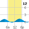 Tide chart for Barren Island, Chesapeake Bay, Maryland on 2024/02/12