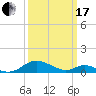 Tide chart for Barren Island, Chesapeake Bay, Maryland on 2024/03/17