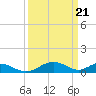 Tide chart for Barren Island, Chesapeake Bay, Maryland on 2024/03/21