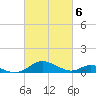 Tide chart for Barren Island, Chesapeake Bay, Maryland on 2024/03/6