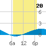 Tide chart for Lora Point, Escambia Bay, Pensacola Bay, Florida on 2024/03/20