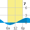 Tide chart for Lora Point, Escambia Bay, Pensacola Bay, Florida on 2024/03/7