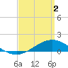 Tide chart for Lora Point, Escambia Bay, Pensacola Bay, Florida on 2024/04/2