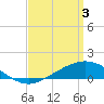 Tide chart for Lora Point, Escambia Bay, Pensacola Bay, Florida on 2024/04/3