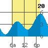 Tide chart for outer harbor, Los Angeles, California on 2024/05/20