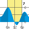 Tide chart for Mormon Island, Los Angeles, California on 2024/03/7
