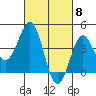 Tide chart for Mormon Island, Los Angeles, California on 2024/03/8