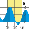 Tide chart for Mormon Island, Los Angeles, California on 2024/03/9