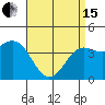 Tide chart for Mormon Island, Los Angeles, California on 2024/04/15