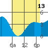 Tide chart for Mormon Island, Los Angeles, California on 2024/05/13