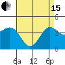 Tide chart for Mormon Island, Los Angeles, California on 2024/05/15