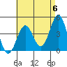 Tide chart for Mormon Island, Los Angeles, California on 2024/05/6