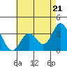 Tide chart for Bolsa Chica State Beach, Sunset Beach, California on 2024/05/21