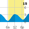 Tide chart for Lostmans River entrance, Biscayne Bay, Florida on 2024/04/19
