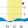 Tide chart for Lower Anchorage, Apalachicola Bay, Florida on 2024/03/8
