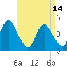 Tide chart for Barren Island, Jamaica Bay, New York on 2023/04/14