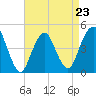 Tide chart for Barren Island, Jamaica Bay, New York on 2023/04/23