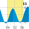 Tide chart for Barren Island, Jamaica Bay, New York on 2024/04/11