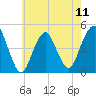 Tide chart for Barren Island, Jamaica Bay, New York on 2024/05/11