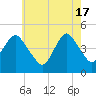 Tide chart for Barren Island, Jamaica Bay, New York on 2024/05/17