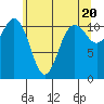 Tide chart for Hood Canal, Belfair, Washington on 2024/05/20
