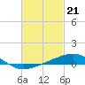 Tide chart for Lynn Haven, St. Andrew Bay, Florida on 2024/02/21