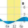 Tide chart for Lynn Haven, St. Andrew Bay, Florida on 2024/02/8