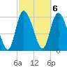 Tide chart for ICWW, Mackay River, Buttermilk Sound, Georgia on 2023/03/6