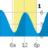 Tide chart for ICWW, Mackay River, Buttermilk Sound, Georgia on 2024/03/1