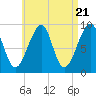 Tide chart for Mackerel Cove, Blue Hill Bay, Maine on 2024/04/21