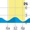 Tide chart for Madeira Beach Causeway, Boca Ciega Bay, Florida on 2024/04/21