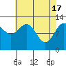 Tide chart for Bartlett Cove, Glacier Bay, Alaska on 2024/04/17