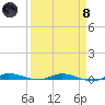 Tide chart for Main Key, Barnes Sound, Florida on 2024/04/8