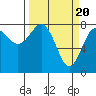 Tide chart for Makah Bay, Hobuck Beach, Washington on 2024/03/20