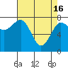 Tide chart for Makah Bay, Hobuck Beach, Washington on 2024/04/16